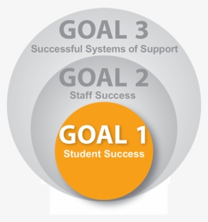 College-going Graduates - Strategic Planning #2904324