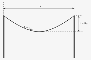 A 10 Meter Long Rope With Uniform Mass-density And - Geometry Rope #2904664