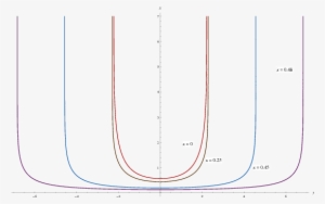 Hanging String Profiles For Various Values Of Κ Κ With - Diagram #2904845