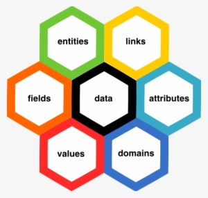 Data Architecture - Artificial Intelligence Architecture Design #2905171