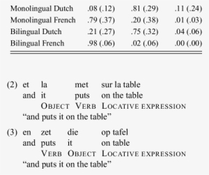Mean Proportion Of Structure Type - Mean #2905655