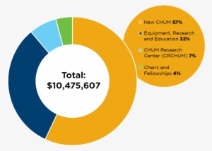 2017-2018 Contributions To The Chum - Gift #2905801
