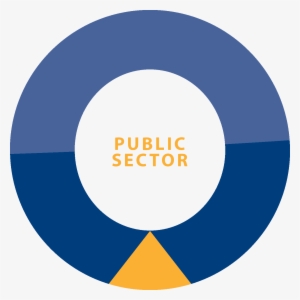 Latest News & Blogs - Economic Sector #2906178