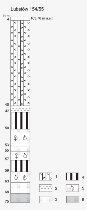 Schematic Geological Profi Le Of Lubstów, Boring 154/55 - Darkness #2906632