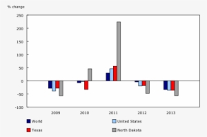 Column Clustered Chart Chart - Data #2906715