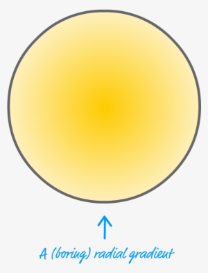 Notice That The Center Of The Circle Starts Off With - Cascading Style Sheets #2907225