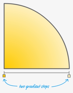 One Gradient Stop Specifies The Darker Yellow Color - Screen #2907577