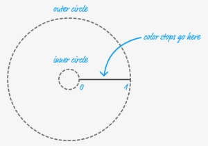What We Have Here Is A Very Literal Representation - Arc Of A Circle #2907712