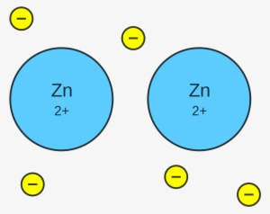 Zinc Metallic Bonding #2908138