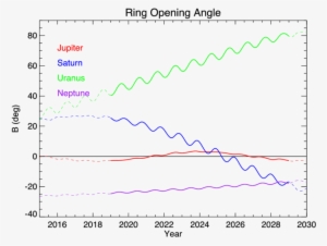 -ring Opening Angle As Viewed From The Earth For The - Diagram #2908642