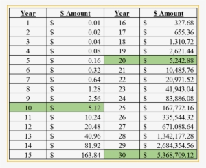 Effect Of Compounding Interest - Car #2908666