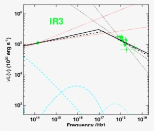 Evolution Of \sgras's Sed During The Very Bright Flare - Diagram #2908905