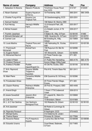 Animal And Ornamental Aquarium Fish Exporters Guyana - Document #2909831