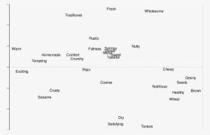 Difference In Elicitations - Number #2910450