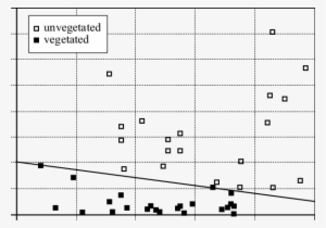 Dp Versus Rdp/dp For 43 Vegetated And Unvegetated Sand - Apli Paper Business Cards - 100 Card(s) #2910595