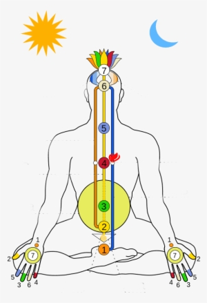 The Chakras - Kundalini Energie #2913603