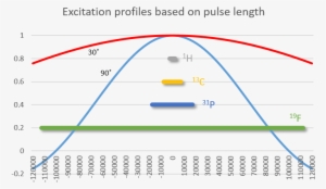 Excitation-profiles - Pulse Duration #2915793