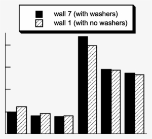 Comparison Of The Dissipated Energy Per Cycle For Wall - Architecture #2915924