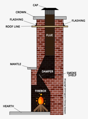 Chimney Inspection - Chimney #2916040