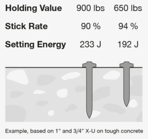 Nail Embedment Table - Shv Energy #2916713