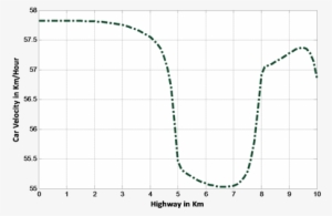 (b) - Plot #2917470