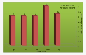 Shock Wave Power Against Stones Composition - Cylinder #2917628 Shock Wave Power Against Stones Composition - Cylinder #2917628