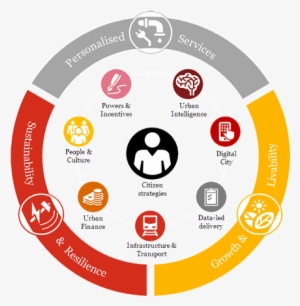 City - Circle #2917728