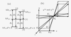 Diagram Of The Relevant Energy Levels Of The 85 Rb - Diagram #2918252