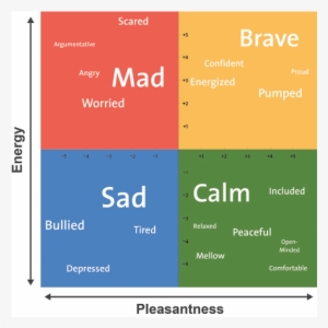 Introducing The Mood Meter - Walmart #2918871