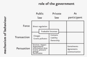 Nfluence Of Behaviour And The Role Of Government - Number #2919027