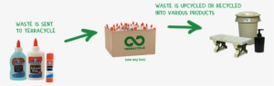 Elmers Arrow Image - Terracycle Products #2919029