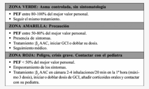 Sistema De Zonas, Colores O Semáforo Para El Control - Mapa De Cali Por Barrios #2919616