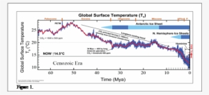 Clip Image002 - Global Temperature Cenozoic #2920039