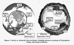 In Contrast, Most Of The Arctic Sea Ice Exists Inside - Global Warming #2920275