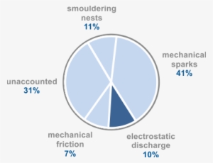 The Main Processes That Suffer From Explosions Are - Circle #2920588