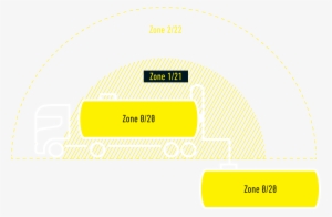 Atex Zone Areas V=1534295595 - Diagram - Free Transparent PNG Download ...