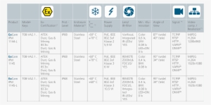 Some Features And Data - Atex #2921186