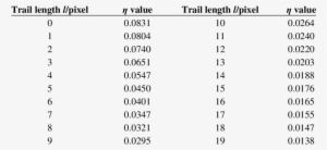 Η Values With Different Lengths Of The Star-spot Trail - Number #2921549