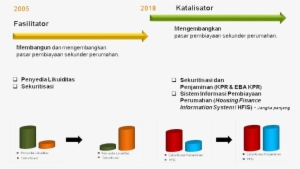 Presidential Decree No - Road #2924211