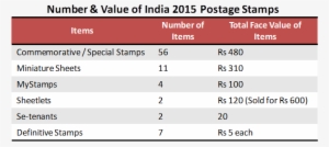 A Total Of 56 Commemorative/special Stamps Were Released - Esquema Medicação De Hanseníase #2924827