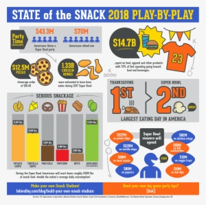 Various Infographics Utilizing Both Original And Stock #2925391