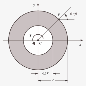 Hollow Circular Cross-section - Cross Section #2926797