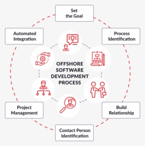 B2ap3 Thumbnail Proper Process Is The Key To Success - Diagram #2929129
