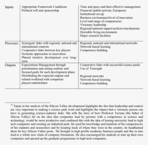 Sustainable Science Park Development - Letter Of Transmittal #2929241