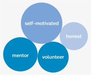 Word Bubbles - Ontario Stone Sand & Gravel Association #2929540