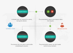 Co-create And Broadcast Presentations - Zoho Office Suite #2929622