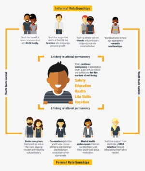 Success Of A Young Person Living In Foster Care Than - Foster Care #2929985