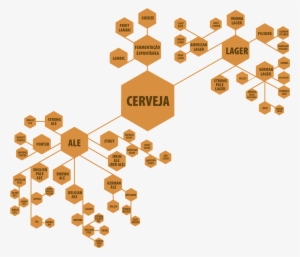 Descobrindo A Harmonização De Cervejas - Estilos De Cerveja #2930966
