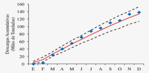 Comparación Mensual Entre Las Descargas Acumulativas - Diagram #2933319