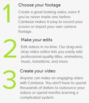 Camtasia Example Animation Steps For Creating A Camtasia - Camtasia #2934316